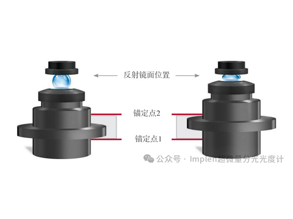 Implen的免維護(hù)技術(shù)，是如何實(shí)現(xiàn)的？